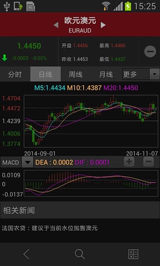 和讯外汇App手机版v3.14.4游戏