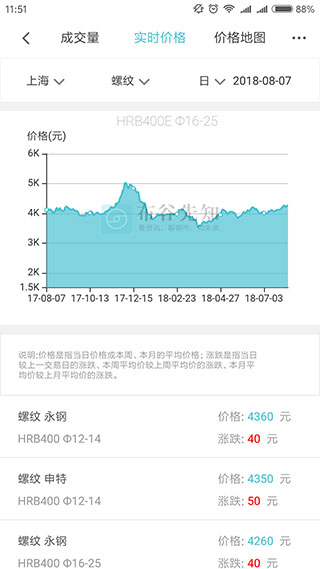 布谷先知appv1.2.10正版