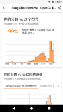 3DMark v1.9.13免费版