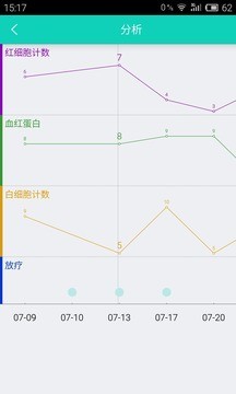 良医互联(医生版)app安卓手机版v1.2.8最新