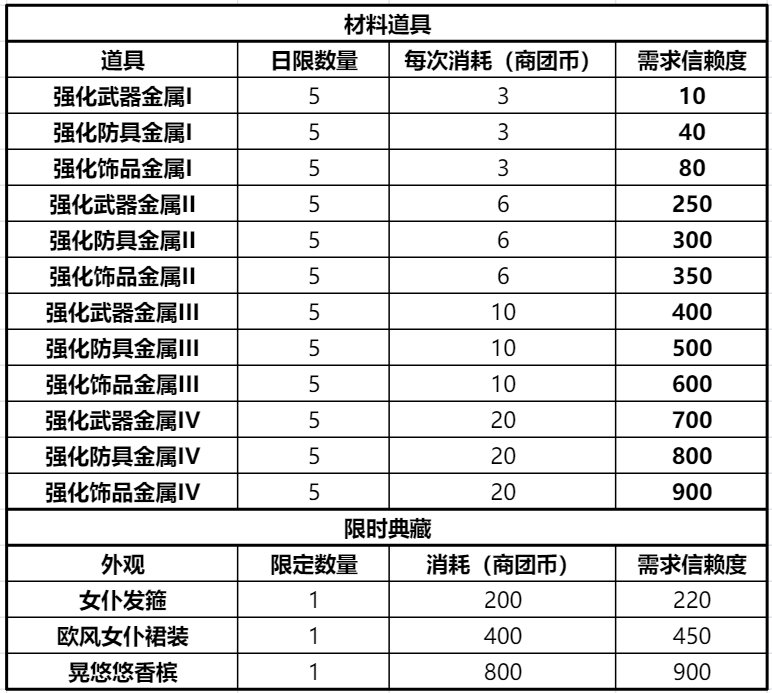 《仙境传说RO：新启航》商团如何选择