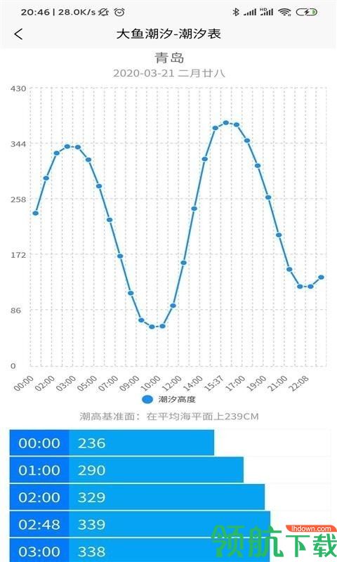 大鱼潮汐APP版v10.3.8最新