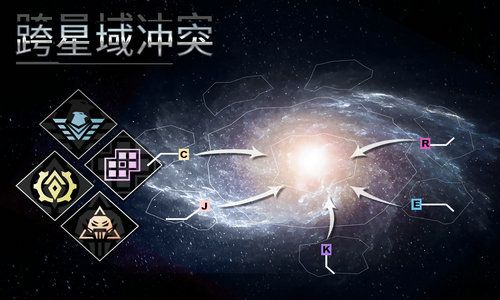 星空之战