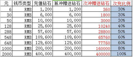 永恒神域BT版