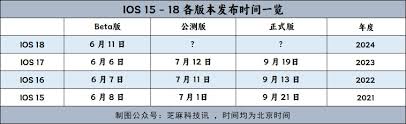 ios18.1正式版何时发布