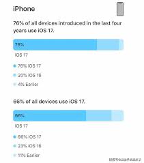 iOS17更新率为何落后于iOS16(ios17屏蔽更新)