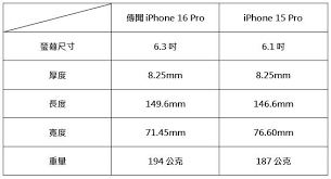 iPhone16尺寸重量详情(iphone16是双卡双待吗)