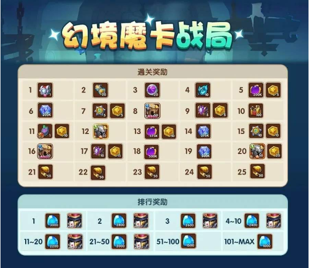 《放置奇兵》幻境魔卡战局活动如何玩