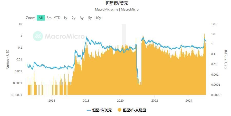 恒星币Stellar怎么样 恒星币挖矿优势[多图]图片3