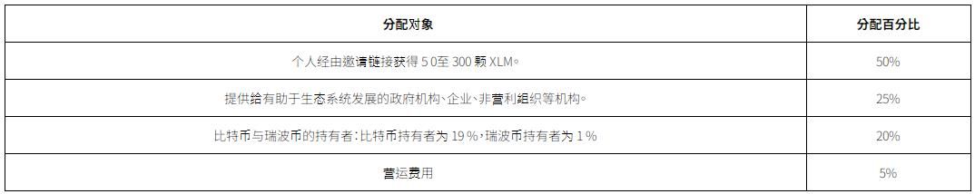 恒星币Stellar怎么样 恒星币挖矿优势[多图]图片2