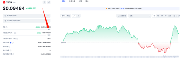 波场币TRX未来价格预测 TRX是否适合长线投资[多图]图片2