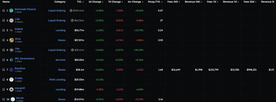 SOL币是什么详细介绍 SOL币交易方法[多图]图片3
