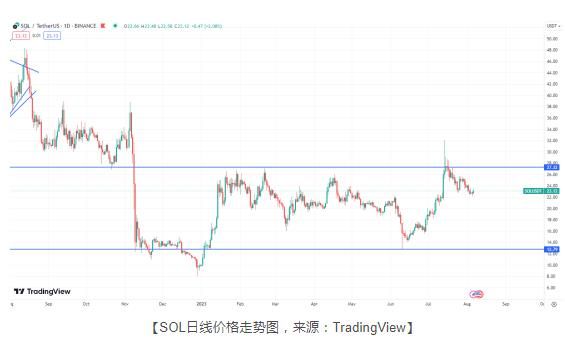 SOL币是什么详细介绍 SOL币交易方法[多图]图片2