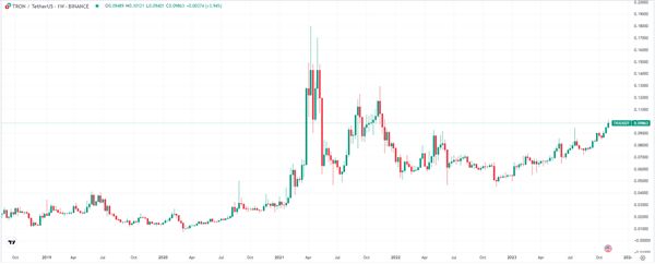 波场币TRX未来价格预测 TRX是否适合长线投资[多图]图片3