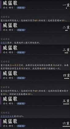 《燕云十六声》陌刀pve心法如何搭配