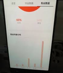 抖音好物账号怎么快速起号(抖音好物分享账号怎么做)