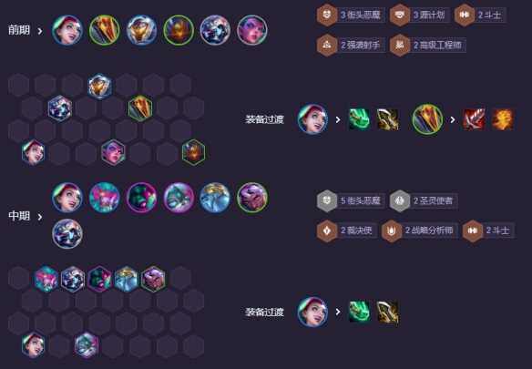 《金铲铲之战》s14街头恶魔主c阵容玩法解析