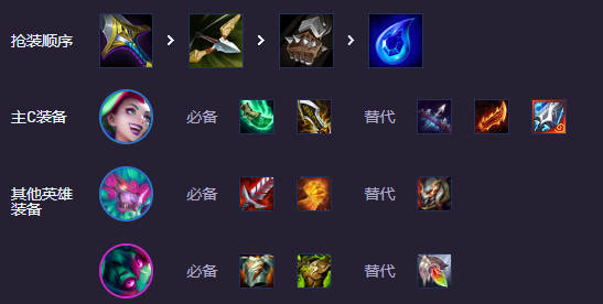 《金铲铲之战》s14街头恶魔主c阵容玩法解析