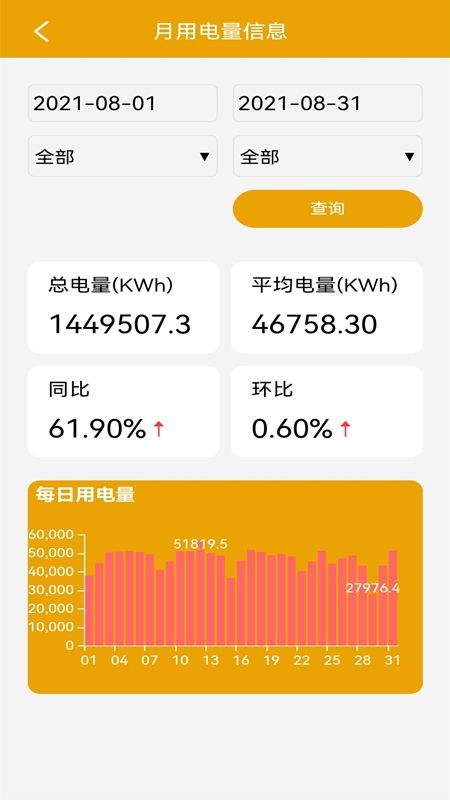 电力啄木鸟官方版