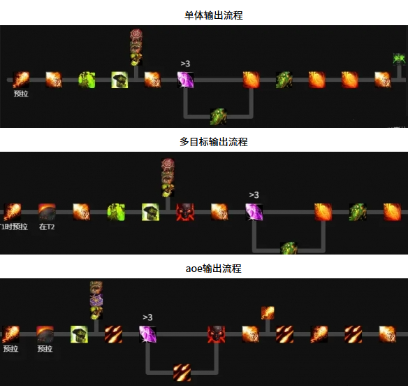 《魔兽世界》11.1毁灭术天赋怎么加点