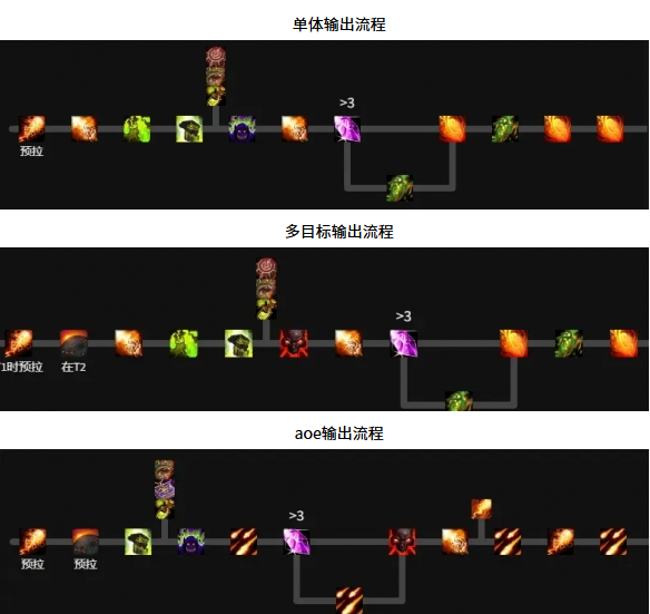 《魔兽世界》11.1毁灭术天赋怎么加点