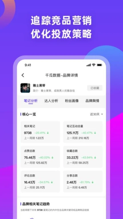 千瓜数据app