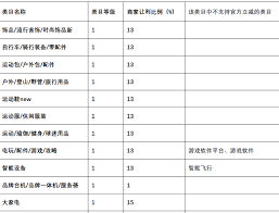 京东双十二何时开启(京东双12开始时间)