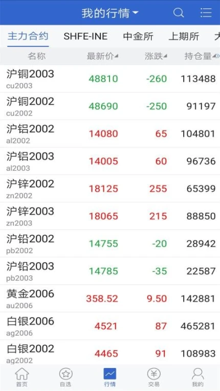 长安财富官网版官方