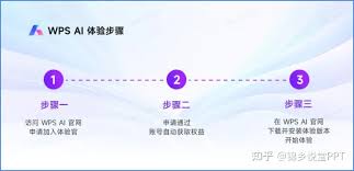 手机版WPS AI付费模式有哪些