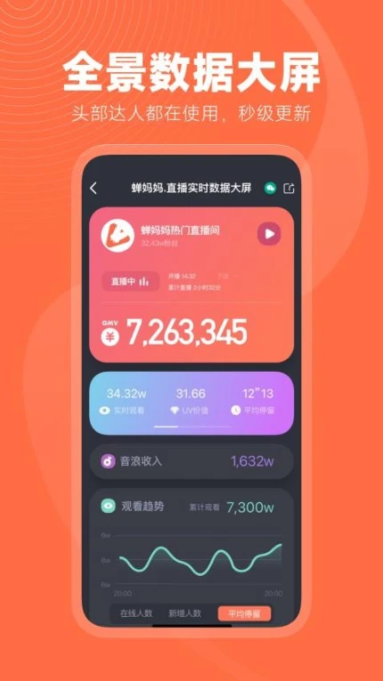 蝉妈妈数据看板
