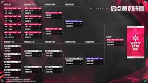 VCT曼谷大师赛有哪些参赛队伍及成员(曼谷tt赛道)