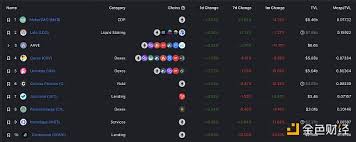 Yuga Labs联创是否会推出新NFT系列“Mecha Apes”