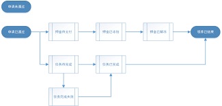 支付宝哪里能领养宠物(支付宝怎么领养宠物)