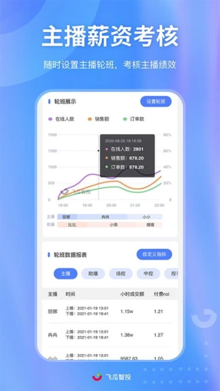 飞瓜智投app正版
