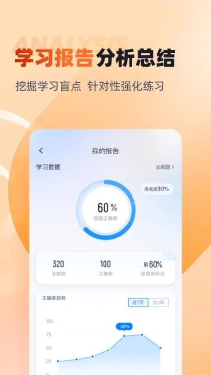 全媒体运营师考试聚题库app正版