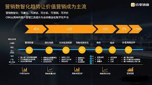 家装公司销售软件有哪些功能(家装公司设计软件)