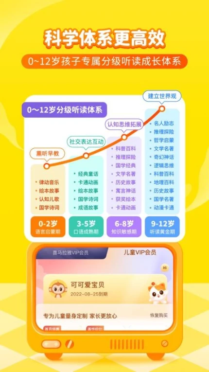 喜马拉雅儿童安卓版