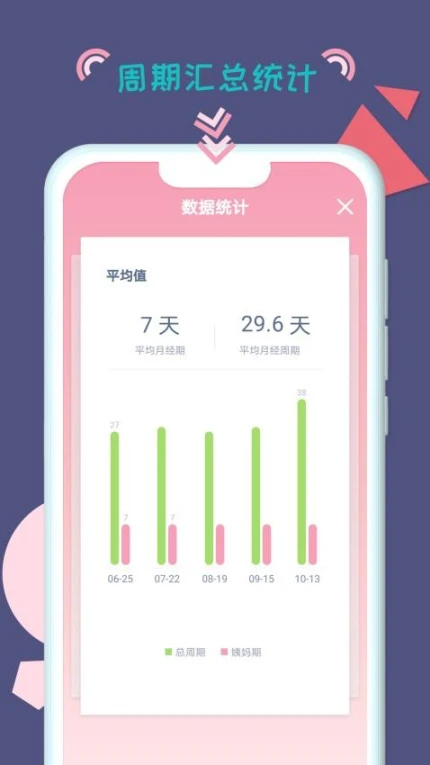 小仙女月记本app