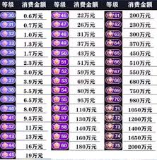 如何查看抖音粉丝级别(如何查看抖音粉丝团成员)