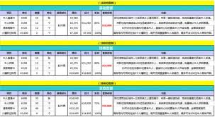 boss直聘招人费用是多少(boss直聘招人怎么注册)