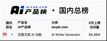 百度文库如何进行多文档合成(百度文库账号登录入口)