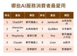 ai生图软件无限制版排行榜(ai绘图软件免费下载)