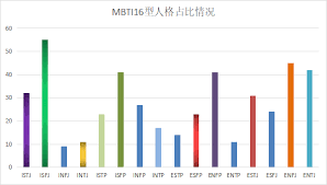 MBTI人格测试官网免费版2025(mbti官网入口)