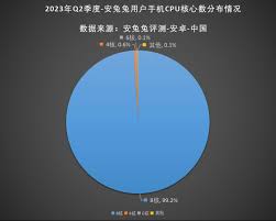 安兔兔评测怎么查看屏幕刷新率(安兔兔评测查手机序列号准吗可信吗)