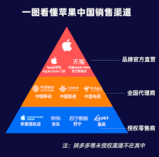 苹果官网在哪里购买正品(苹果官网在哪里购买正品)