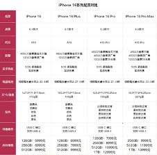 iphone17系列与iphone16系列价格哪个更具优势(iphone17上市)