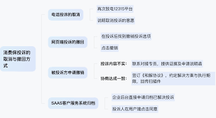 消费保app如何撤诉(消费保)
