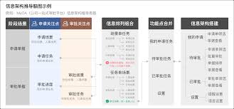 携程App审批流程怎么设置(携程app官网)