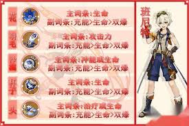 原神5.8版班尼特用什么圣遗物(原神5.8班尼特剧情)