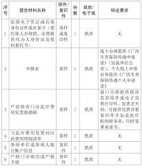 门诊检查费如何报销(门诊检查费报销)